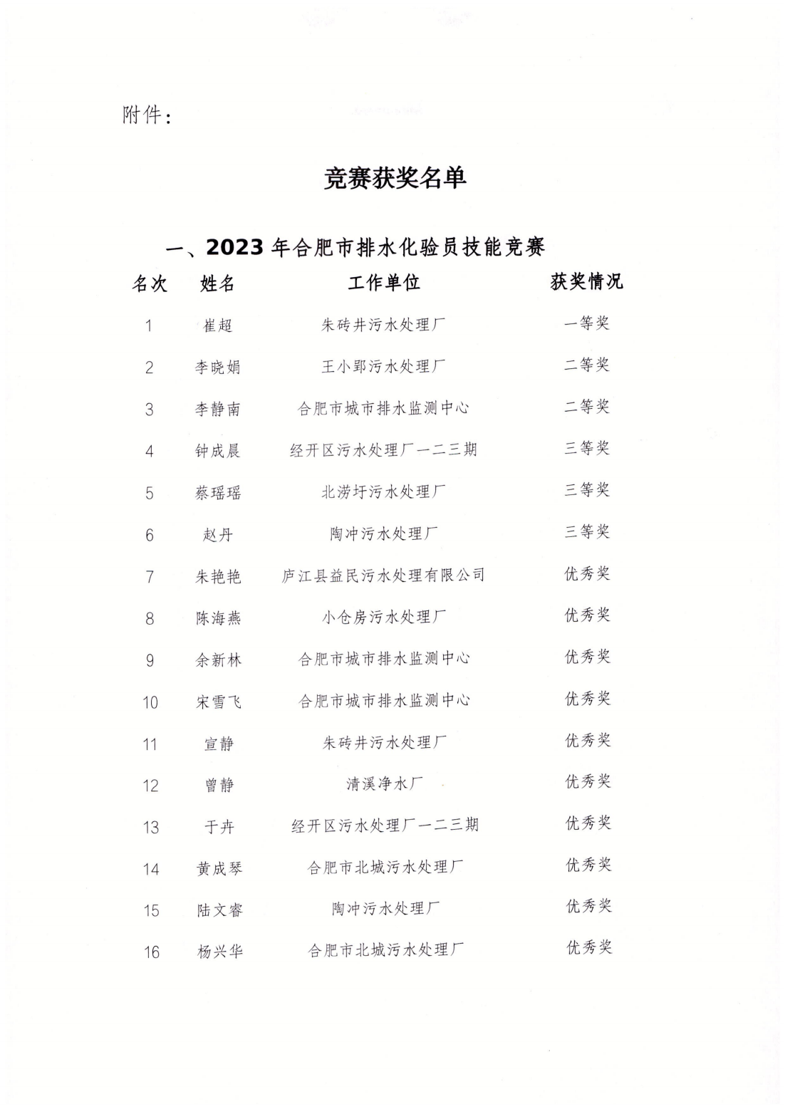 合肥城建局3.png