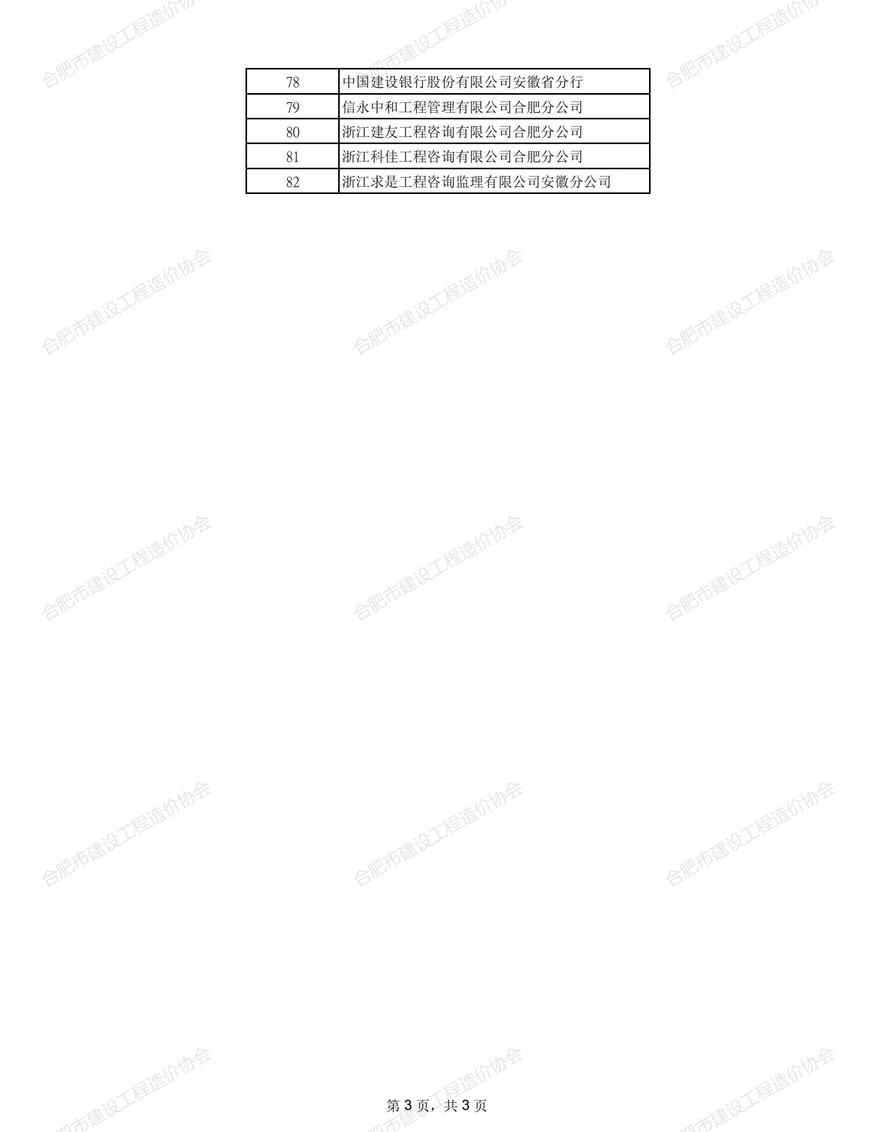 市造价协会评选评优结果通知5.jpg