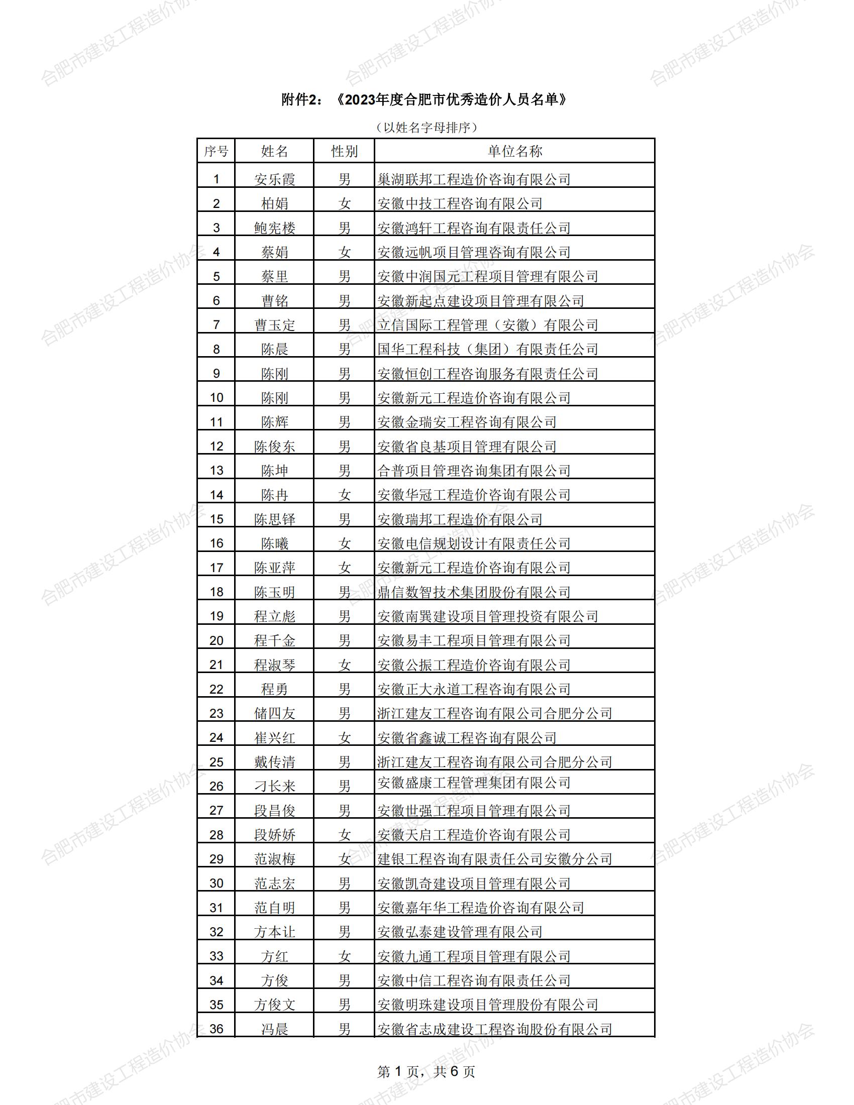 市造价协会评选评优结果通知6.jpg