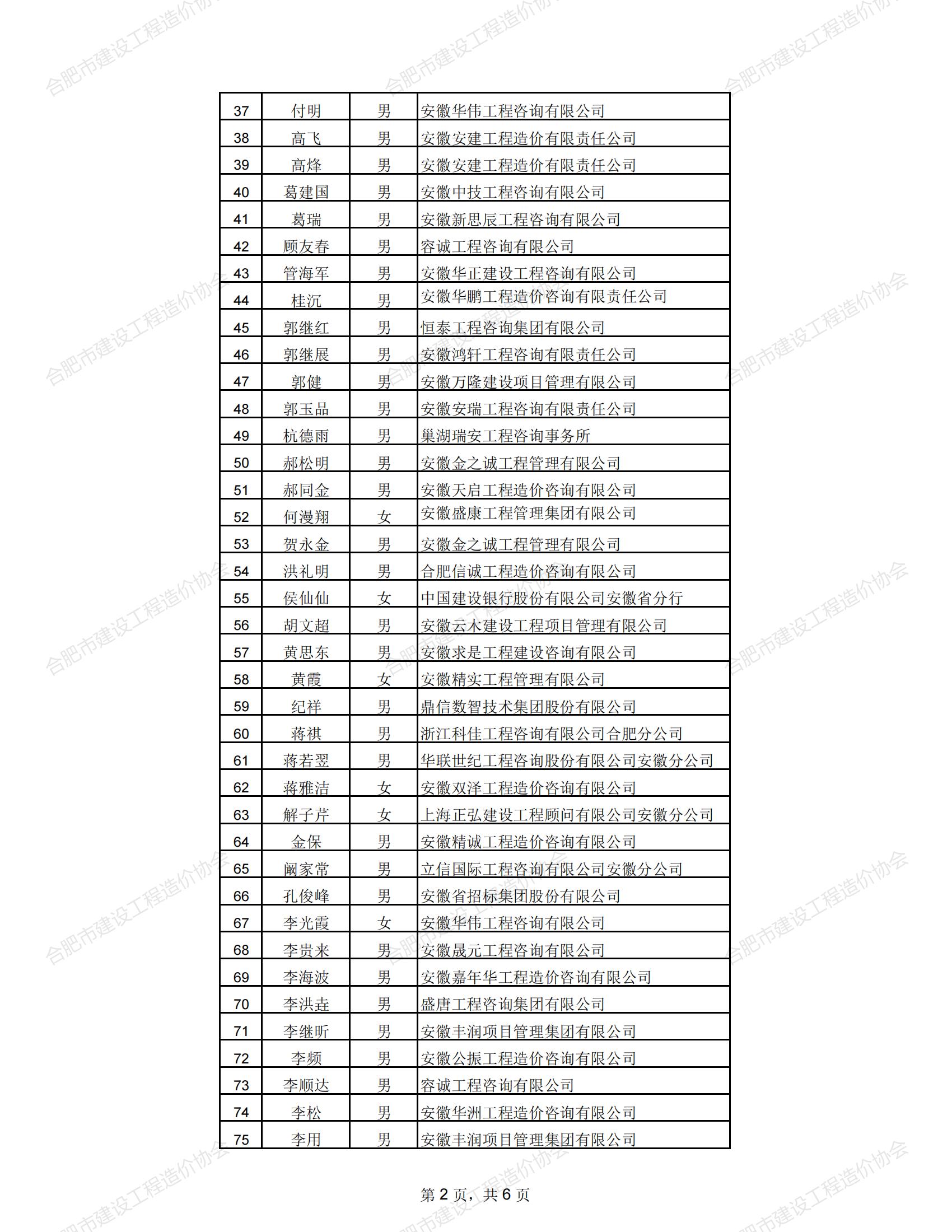 市造价协会评选评优结果通知7.jpg