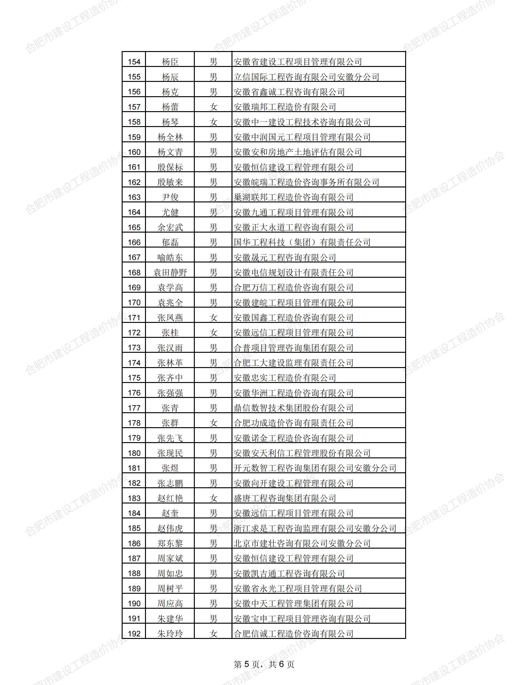 市造价协会评选评优结果通知10.jpg