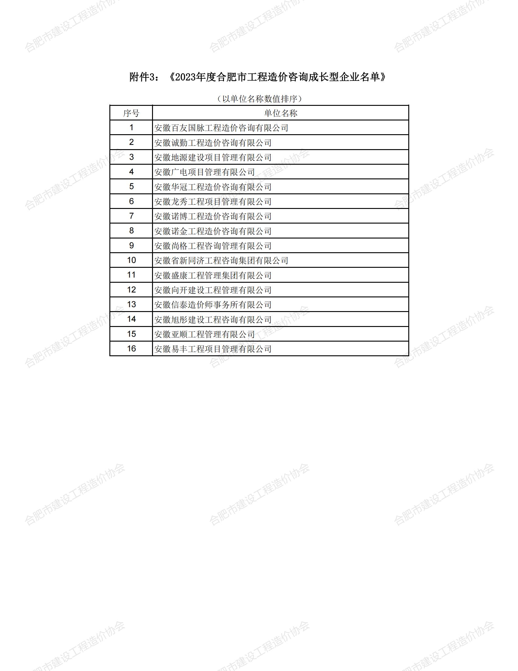 市造价协会评选评优结果通知12.jpg